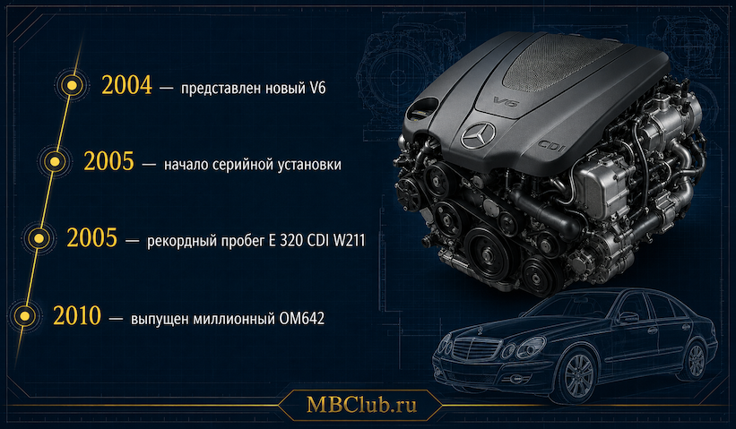 История двигателя Mercedes-Benz OM642 с 2004 года до выпуска миллионного мотора