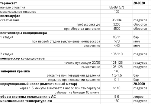 Предохранители и реле Mercedes W202