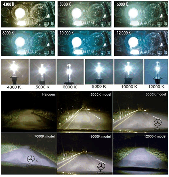 Подгруппа ксенона. Соединения переходных металлов. Подгруппа ксенона. Катионы переходных металлов. Энергия и потенциал ионизации атома.