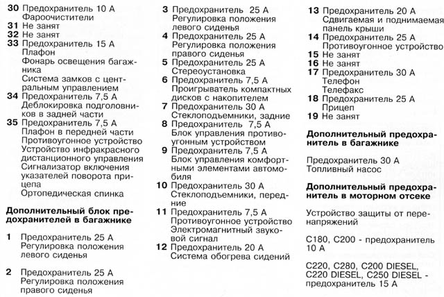 СОЗВЕЗДИЕ W - Апрель года - архив За рулем