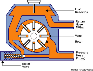 steering-pump-diagram.jpg